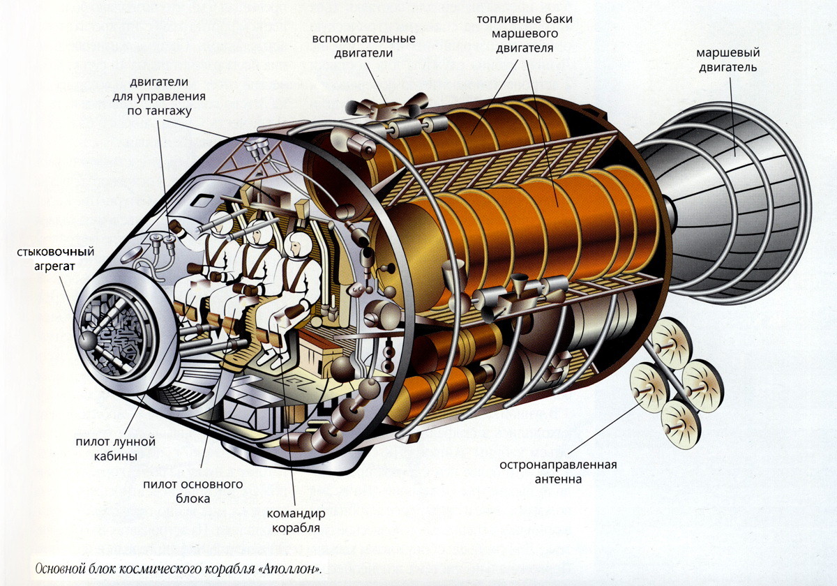 Командный модуль космического корабля Аполлон