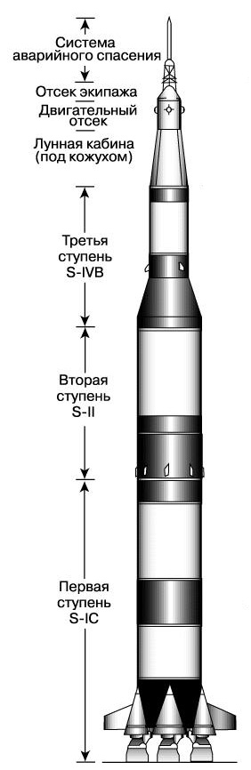 Ракета Сатурн-5
